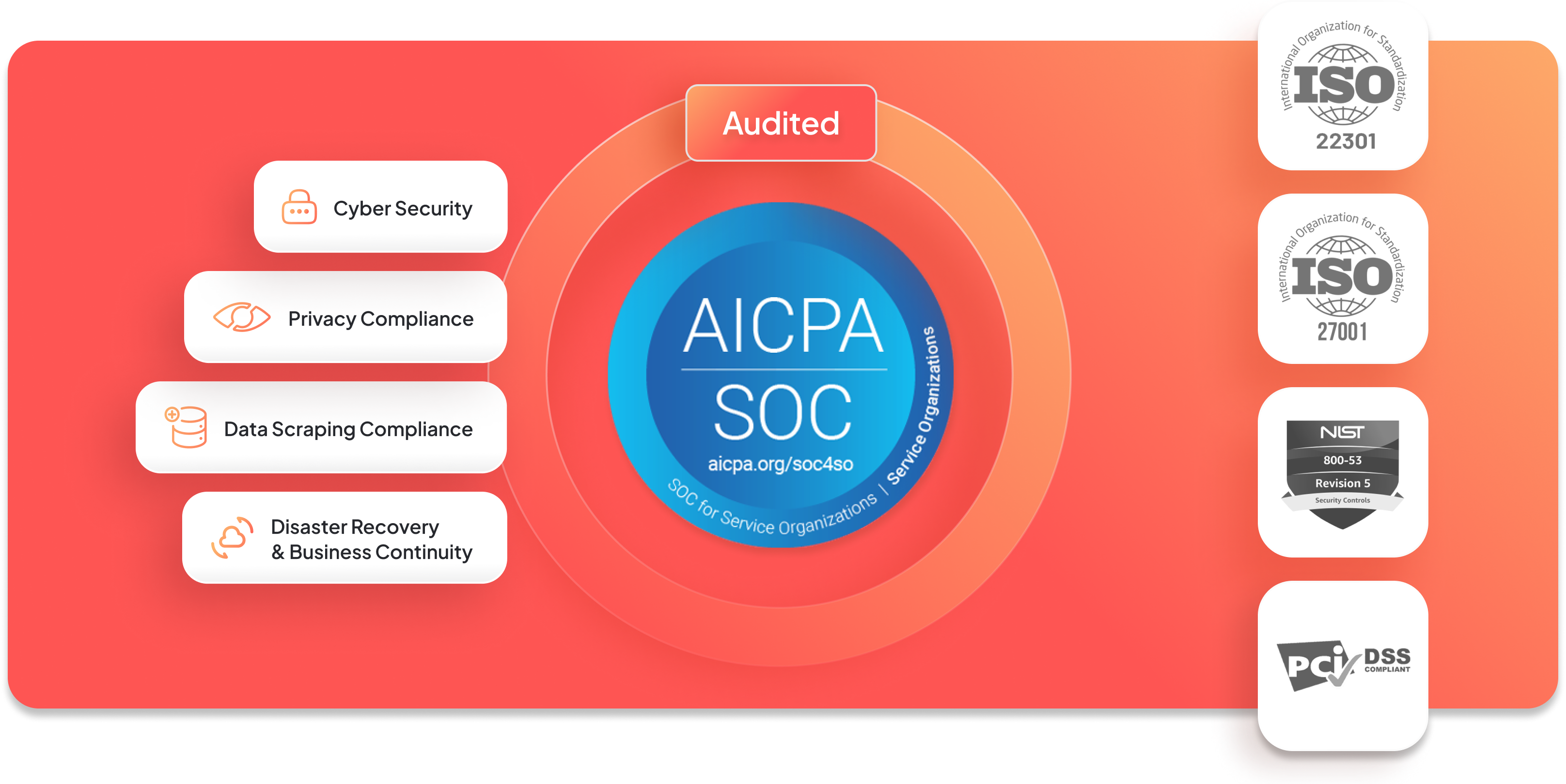 Tagger's security compliance