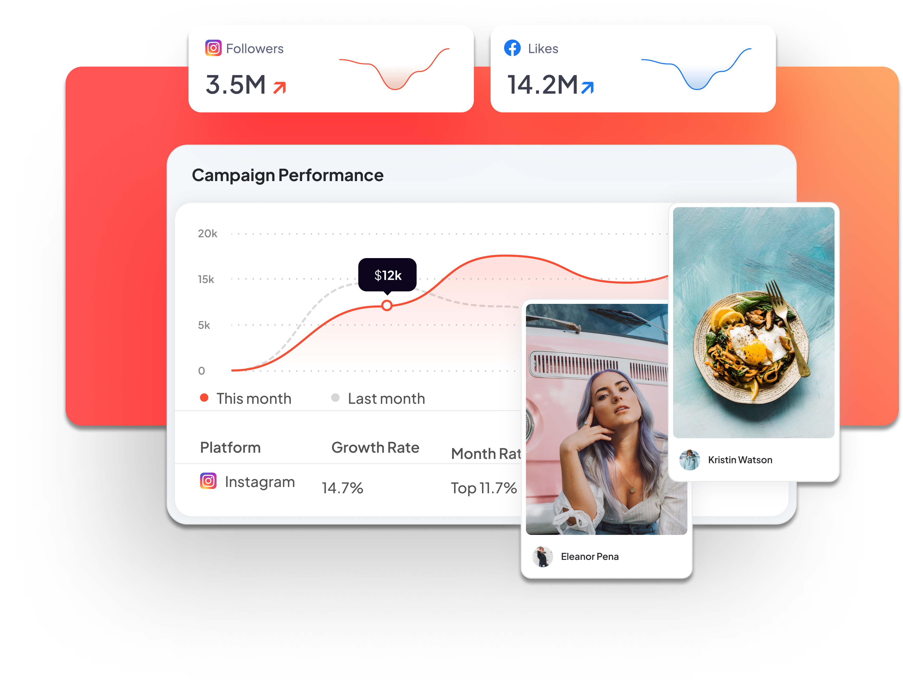 influencer marketing campaign performance