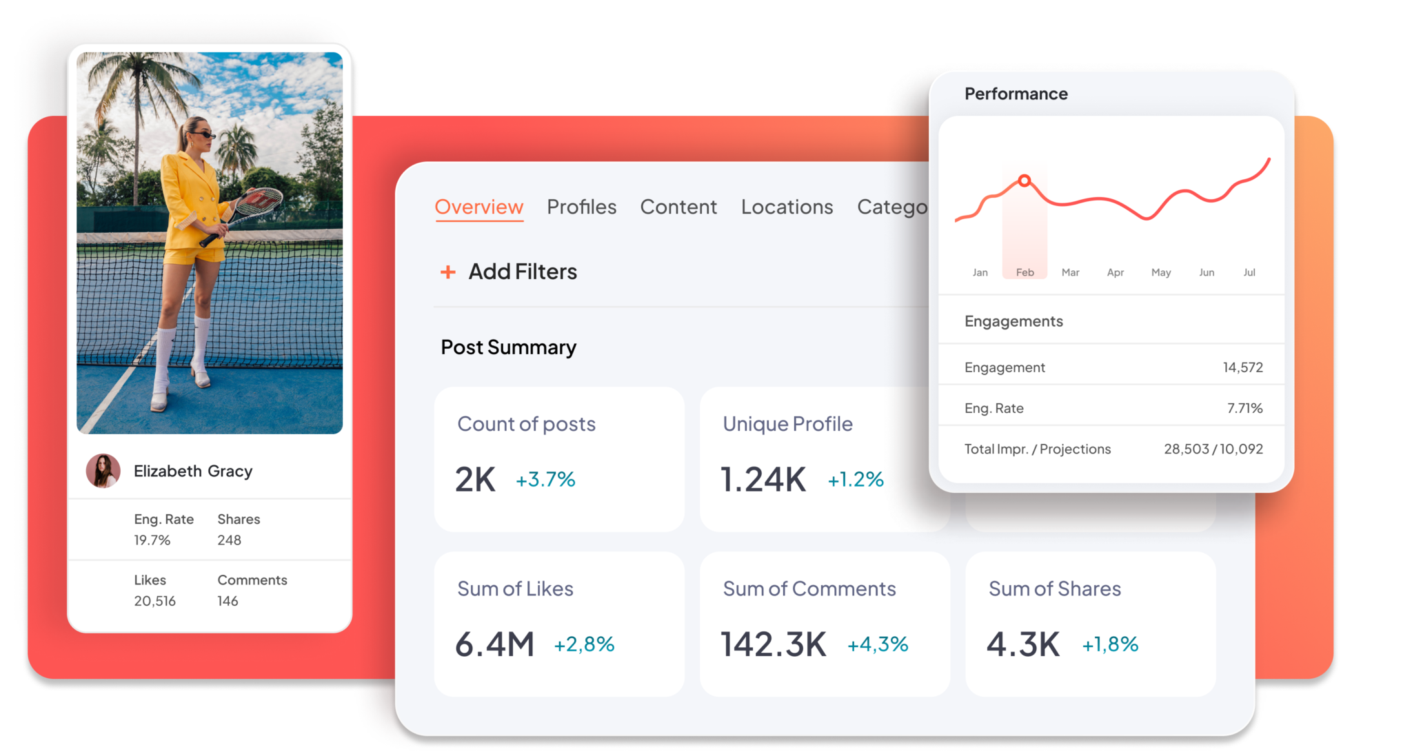 Tagger's influencer management tool where you can measure your campaigns and find the right individuals for your brand’s identity.